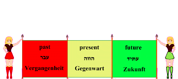 Darstellung der Vier temporären Bezugsräume der grammatischen Zeiten